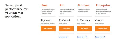 Boosting Website Performance with Cloudflare's Transut Pricing